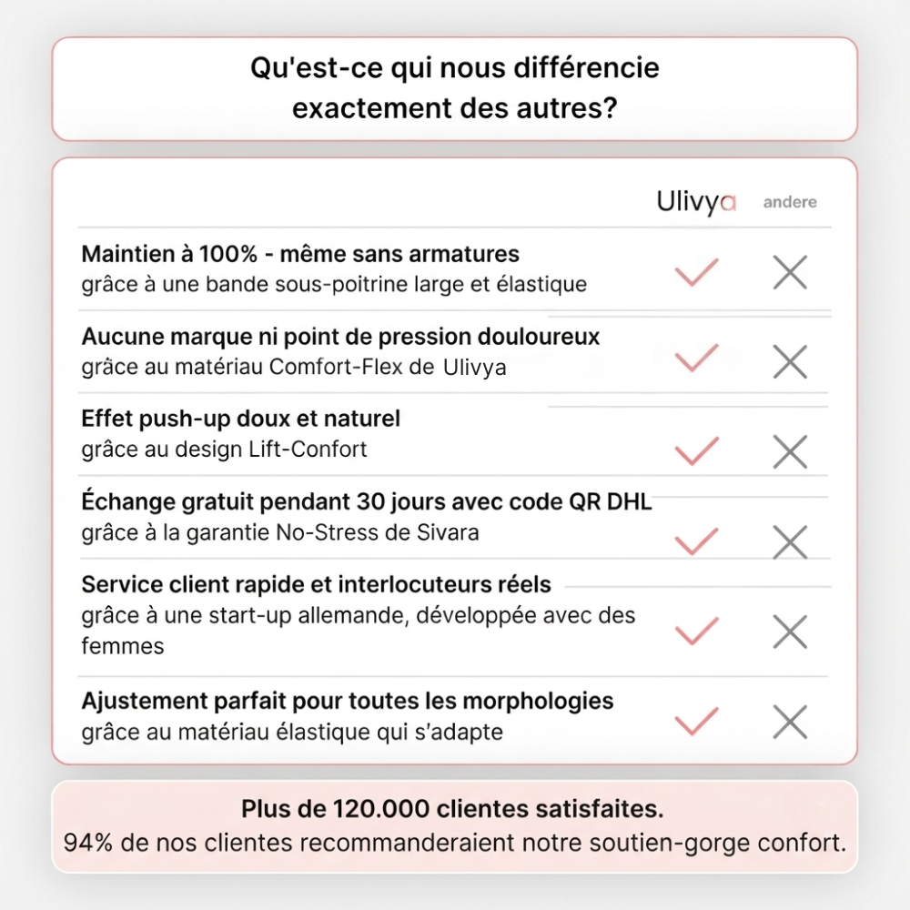 Soutien-gorges Ulivya Confort sans coutures ni armatures