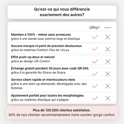 Soutien-gorges Ulivya Confort sans coutures ni armatures