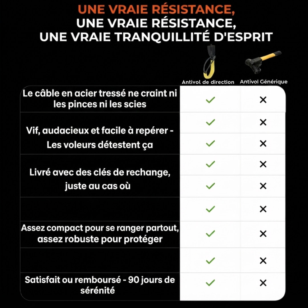 Ulivya ProtectVolant