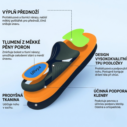 Ulivya™ – Profesionální ortopedické vložky