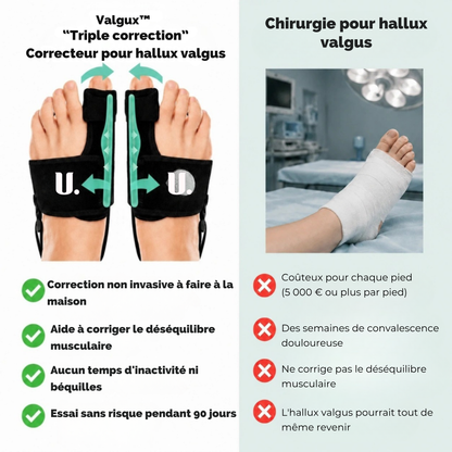 L'orthèse Valgus d'Ulivya