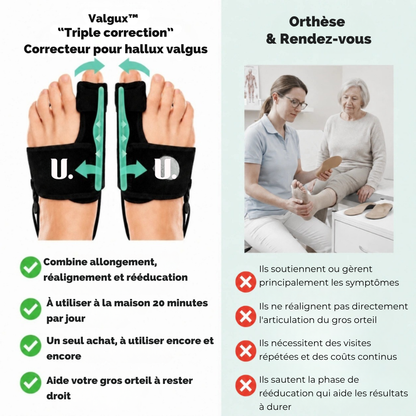 L'orthèse Valgus d'Ulivya