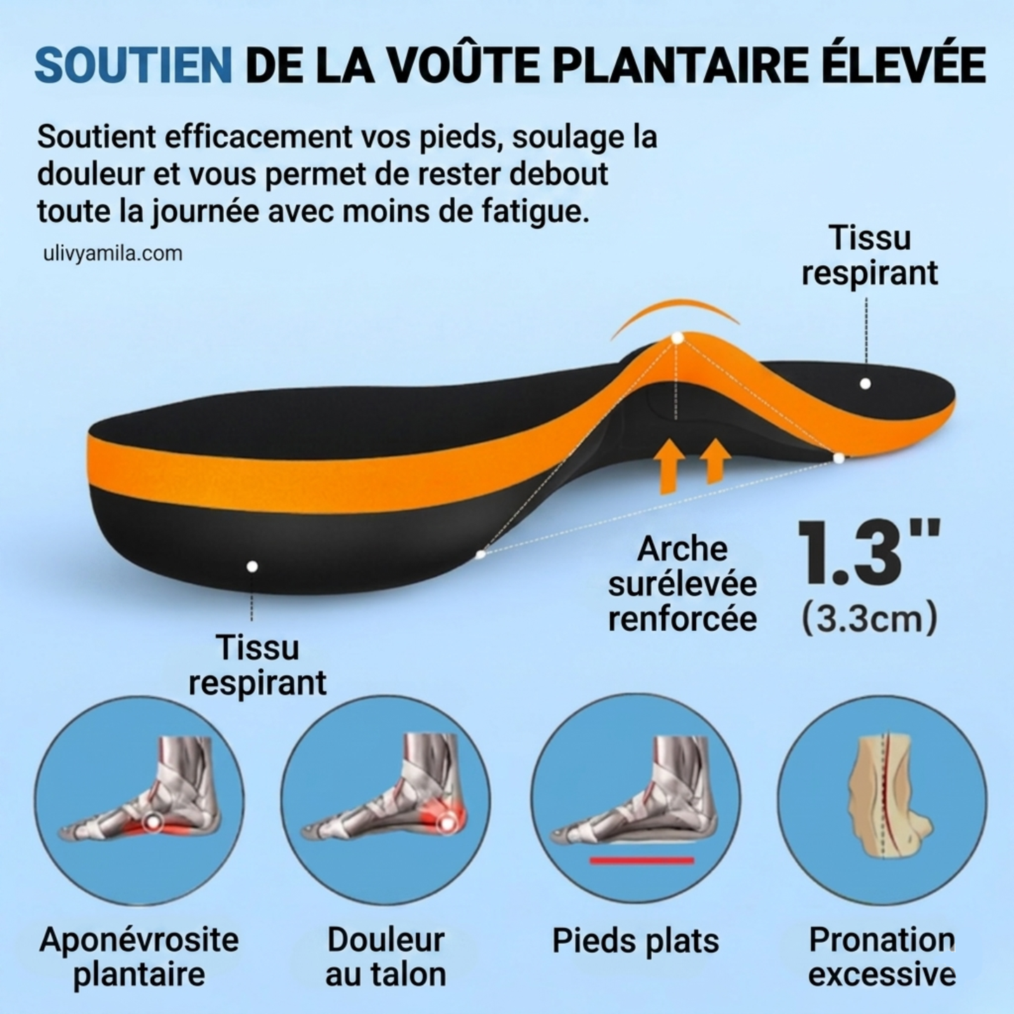 Ulivya™ – Semelles orthopédiques professionnelles