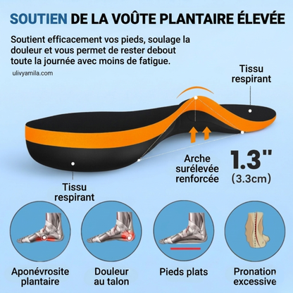 Ulivya™ – Semelles orthopédiques professionnelles