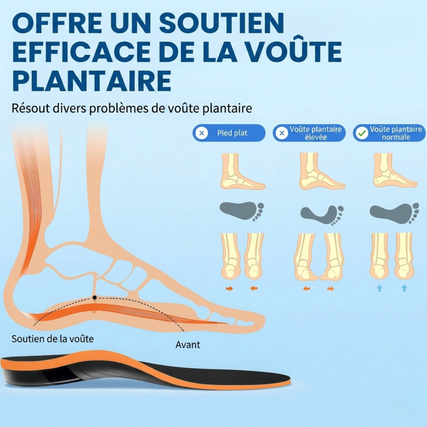 Ulivya™ – Semelles orthopédiques professionnelles