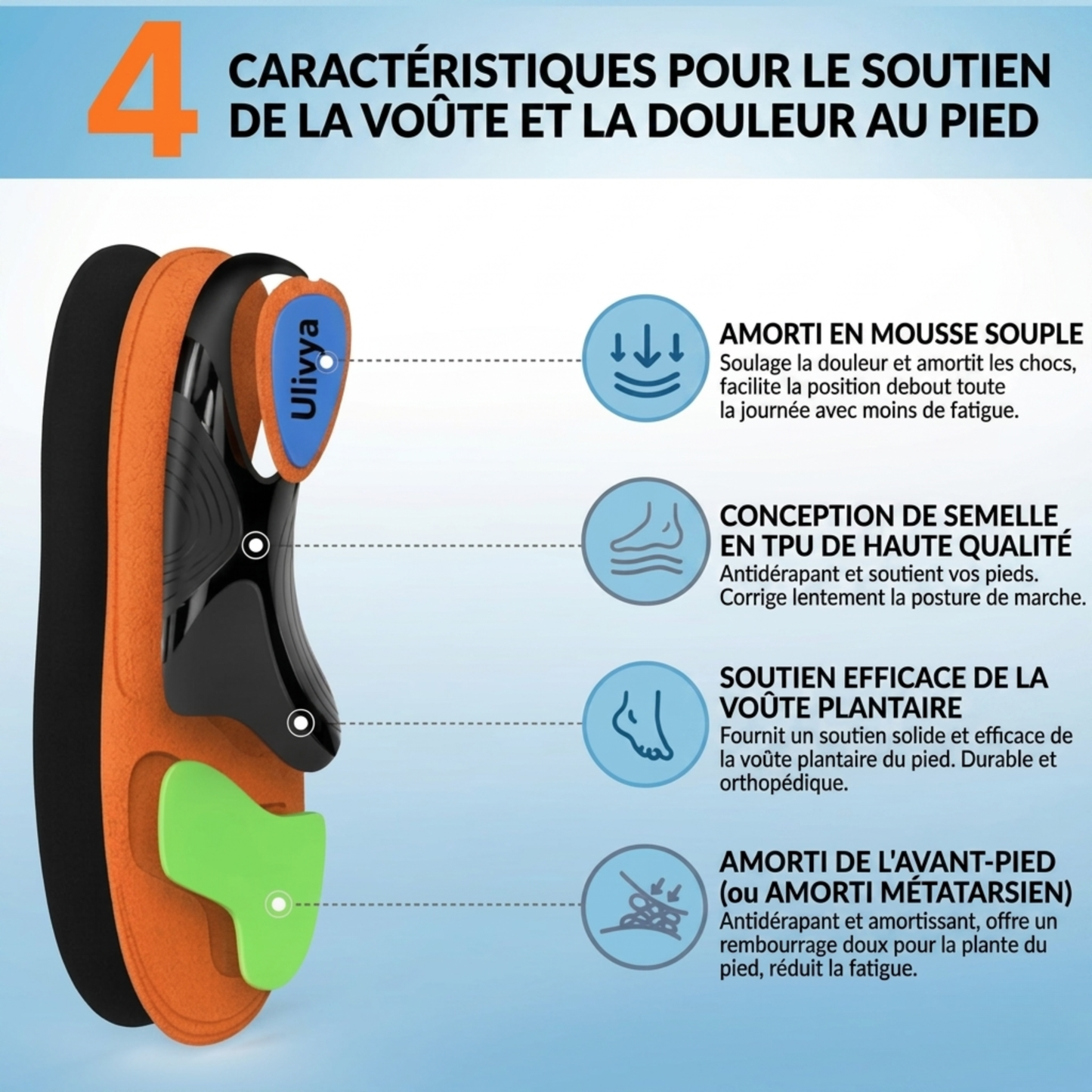 Ulivya™ – Semelles orthopédiques professionnelles