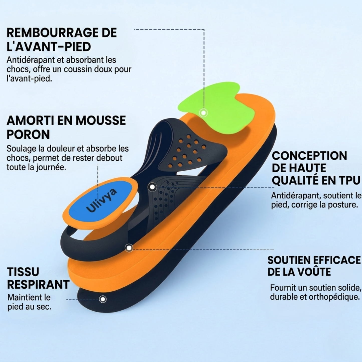 Ulivya™ – Semelles orthopédiques professionnelles