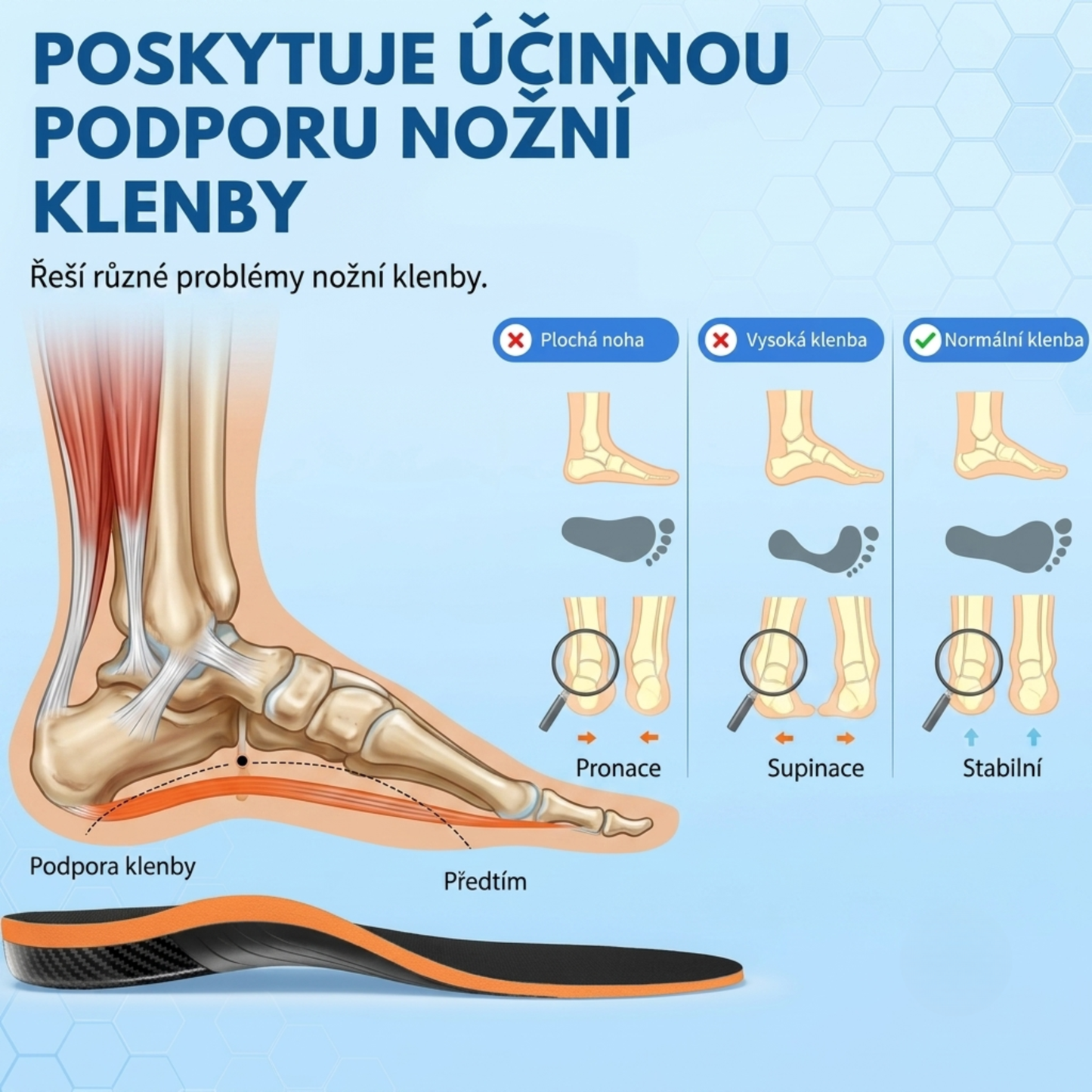 Ulivya™ – Profesionální ortopedické vložky