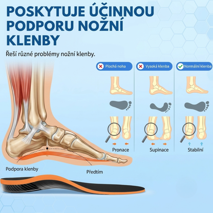 Ulivya™ – Profesionální ortopedické vložky